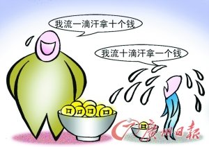 6成职工认为普通劳动者收入偏低是最大不公平